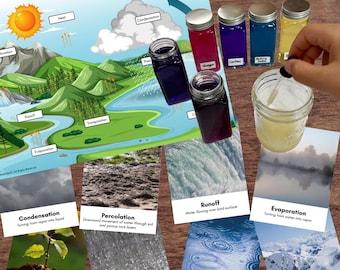 Experimento sobre el ciclo hidrológico (del agua), tarjetas didácticas, póster y experimento sobre el cambio de color del agua.