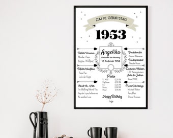 Chronique annuelle de l’affiche | Année de naissance | 70e anniversaire | Chronique