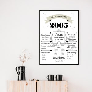 Poster Jahreschronik | Geburtsjahr | 18. Geburtstag | Chronik
