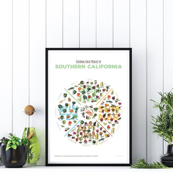 California Seasonal Produce Printable Etsy