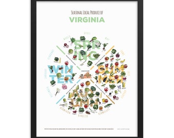 VIRGINIA Digital Instant Download - In Season Produce Chart