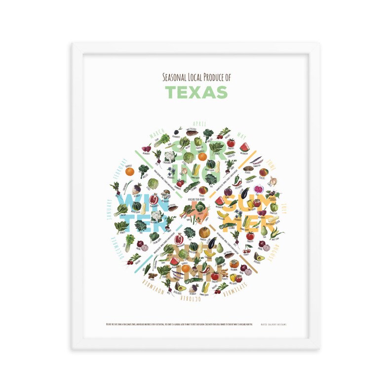 TEXAS Seasonal Produce Chart Print Framed or Unframed Etsy