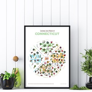 CONNECTICUT seizoensproductoverzicht: ingelijst of alleen bedrukt