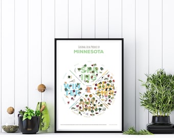 MINNESOTA - Seasonal Produce Chart - Framed or Print Only