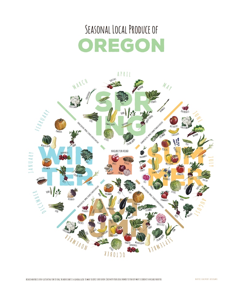 DIGITAL Oregon Seasonal Produce Chart INSTANT DOWNLOAD image 1