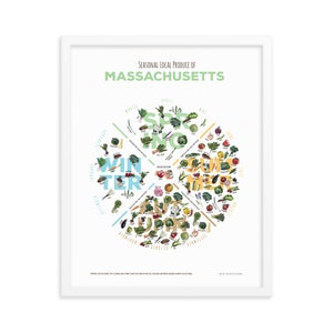 MASSACHUSETTS In Season Produce Chart image 7