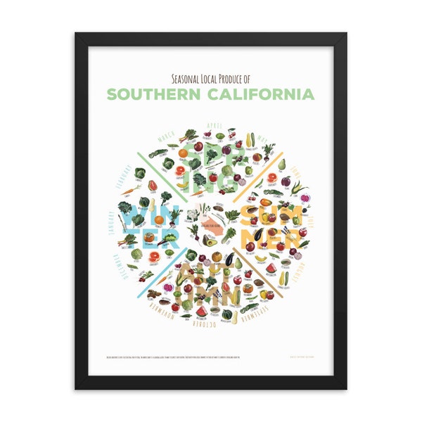 Seasonal Produce Chart Southern California