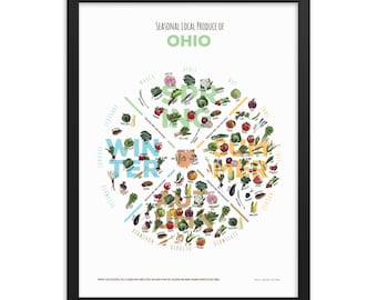 OHIO In Season Produce Chart *Framed or Unframed