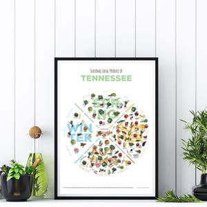 DIGITALE Tennessee seizoensproductenkaart *INSTANT DOWNLOAD*