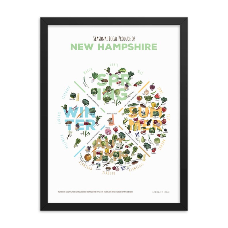 NEW HAMPSHIRE In Season Framed or Unframed Chart image 1