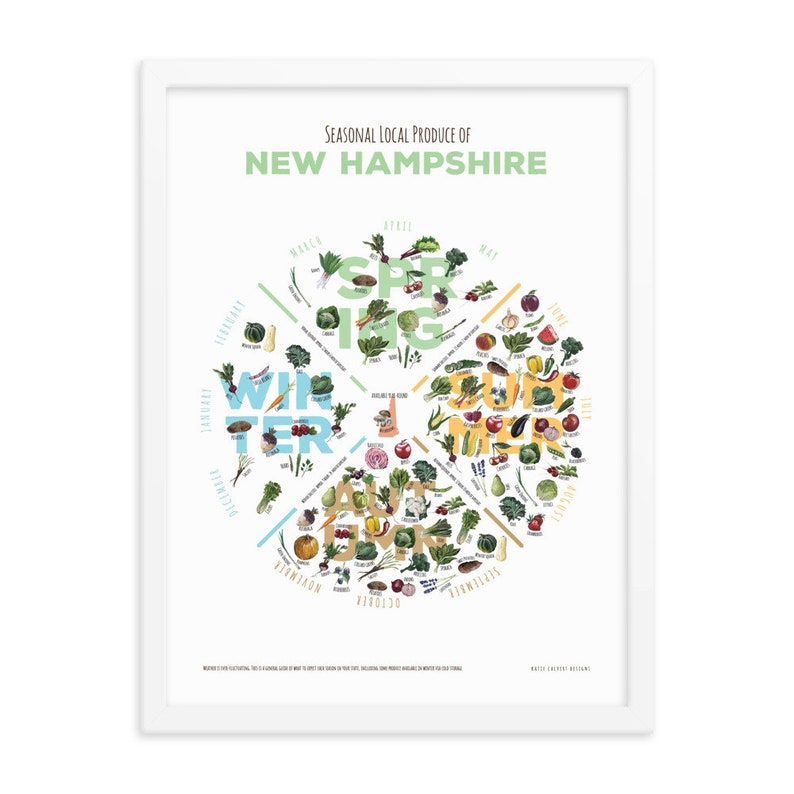 NEW HAMPSHIRE In Season Framed or Unframed Chart image 8