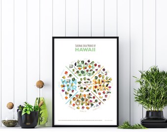 HAWAII Seasonal Produce Calendar INSTANT DOWNLOAD