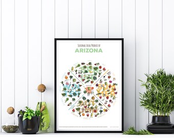 ARIZONA *INSTANT DOWNLOAD* In Season Produce Chart