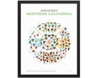 CALIFORNIA (NORTHERN) In Season Produce Chart