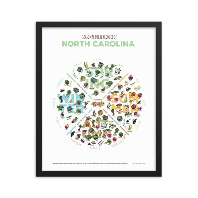 North Carolina Seasonal Produce Chart INSTANT DOWNLOAD image 3