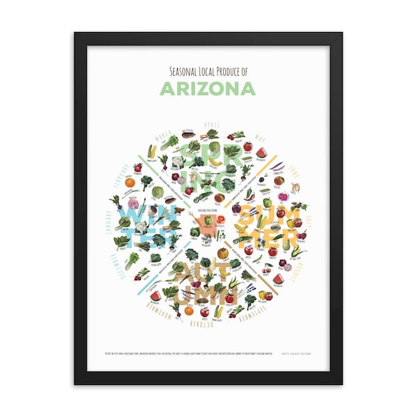 ARIZONA In Season Produce Chart - Framed or Print Only