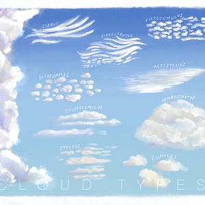 May include: A colorful illustration of different types of clouds, labeled with their names: Cirrus, Cirrocumulus, Cirrostratus, Altocumulus, Altostratus, Stratocumulus, Stratus, Nimbostratus, Cumulus, Cumulonimbus.
