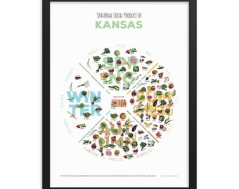 KANSAS Seasonal Produce Chart *Framed or Print Only* in Various Sizes