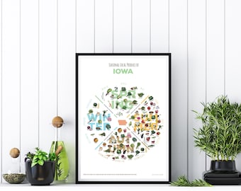 Pick Your MIDWEST State *DIGITAL DOWNLOAD* In Season Produce Chart