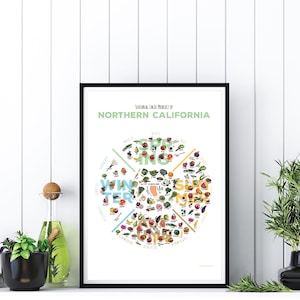 Tabla de productos de temporada de CALIFORNIA (NORTE)