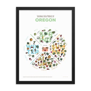 OREGON en la tabla de productos de la temporada
