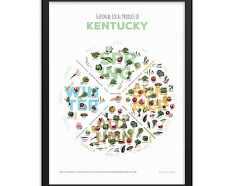 KENTUCKY Seasonal Produce Chart Framed or Unframed