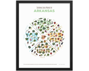 ARKANSAS In Season Produce Chart - Choose Framed Print or Print Only