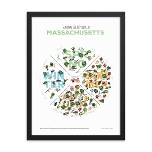 MASSACHUSETTS In Season Produce Chart image 1