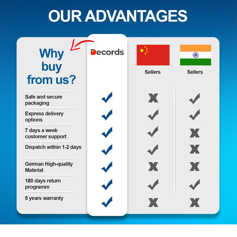 May include: A chart comparing the advantages of buying from Decords versus sellers from China and India. The chart lists features such as safe and secure packaging, express delivery options, 7 days a week customer support, dispatch within 1-2 days, German high-quality material, 180 days return program, and 5 years warranty. Decords offers all of these features, while the other sellers offer only some.