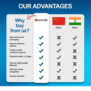 May include: A chart comparing the advantages of buying from Decords versus sellers from China and India. Decords offers safe and secure packaging, express delivery options, 7 days a week customer support, dispatch within 1-2 days, German high-quality material, 180 days return program, and a 5-year warranty.