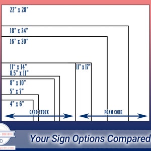 Table Sign Size Comparison Chart