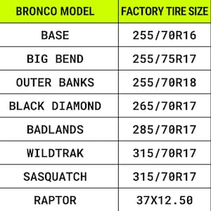 May include: A table showing the factory tire size for different Ford Bronco models. The models listed are Base, Big Bend, Outer Banks, Black Diamond, Badlands, Wildtrak, Sasquatch, and Raptor. The tire sizes are listed in inches.