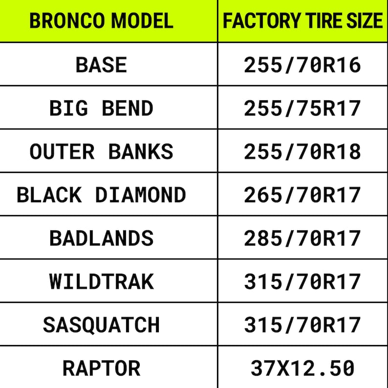 May include: A table showing the factory tire size for different Ford Bronco models. The models listed are Base, Big Bend, Outer Banks, Black Diamond, Badlands, Wildtrak, Sasquatch, and Raptor. The tire sizes are listed in inches.