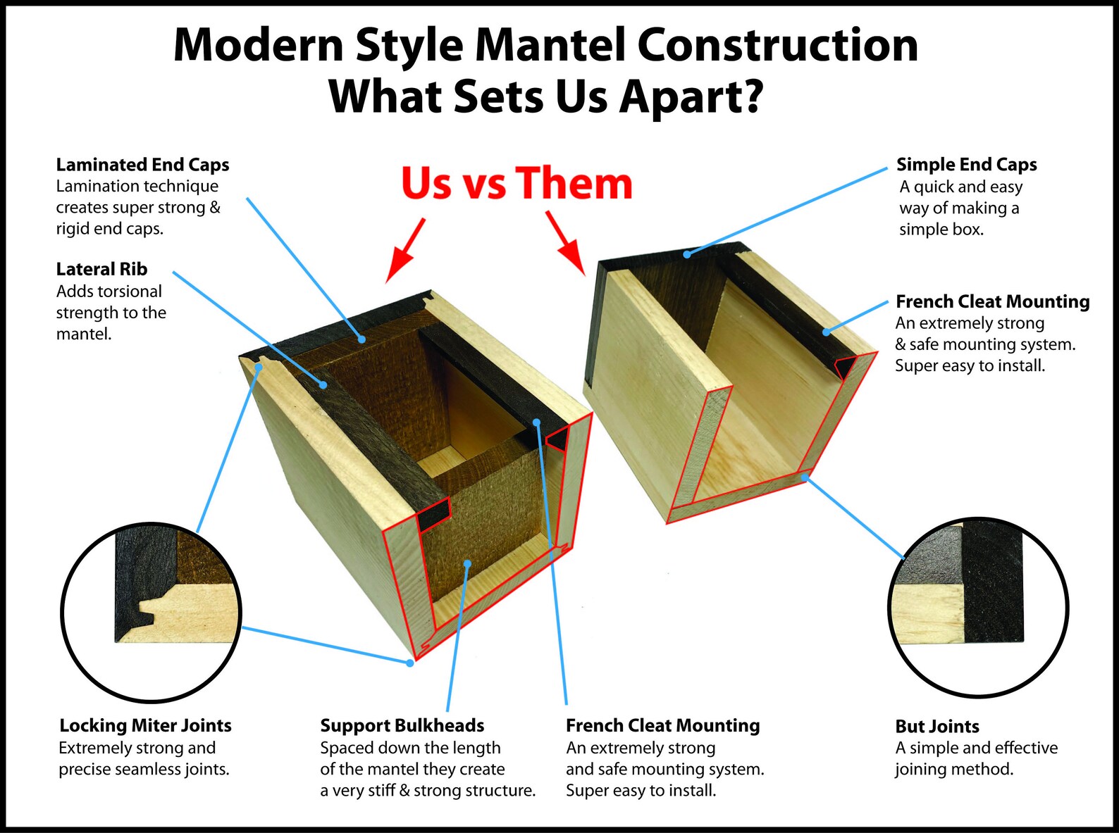 Modern Floating Mantel Mantel Shelf Industrial Mantle Etsy UK