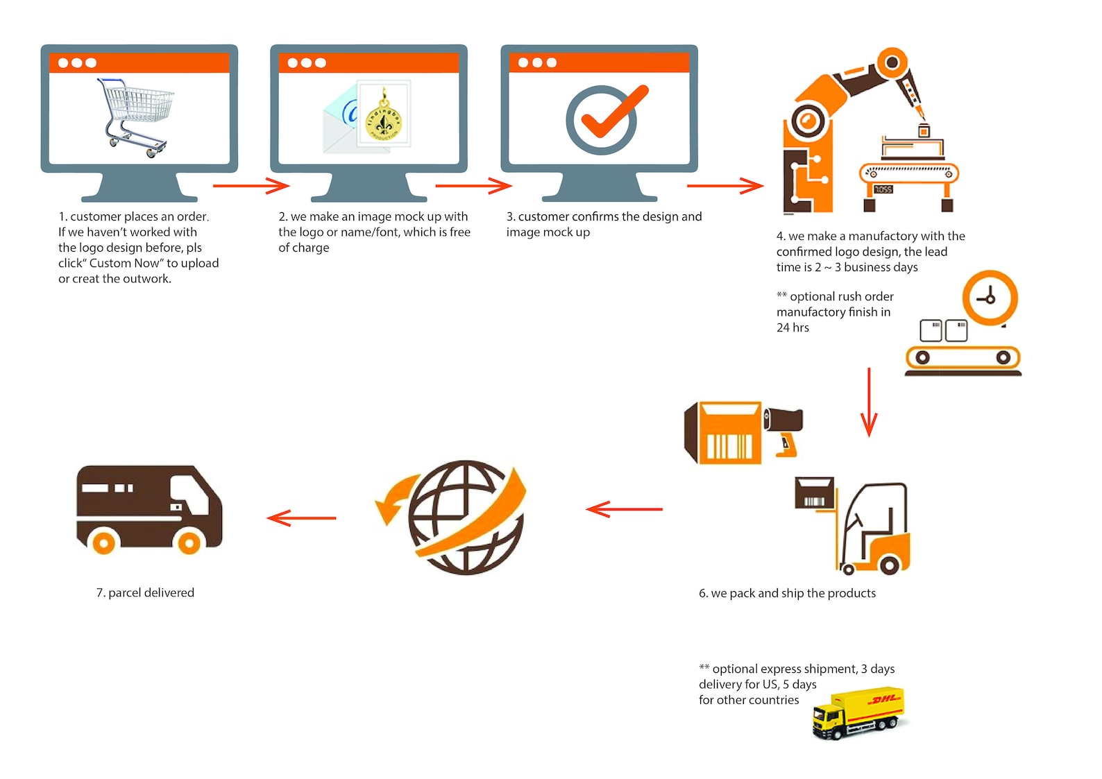 Custom Metal Tag, Laser Engraved Logo on Round Tag, 6MM Stainless Steel ...