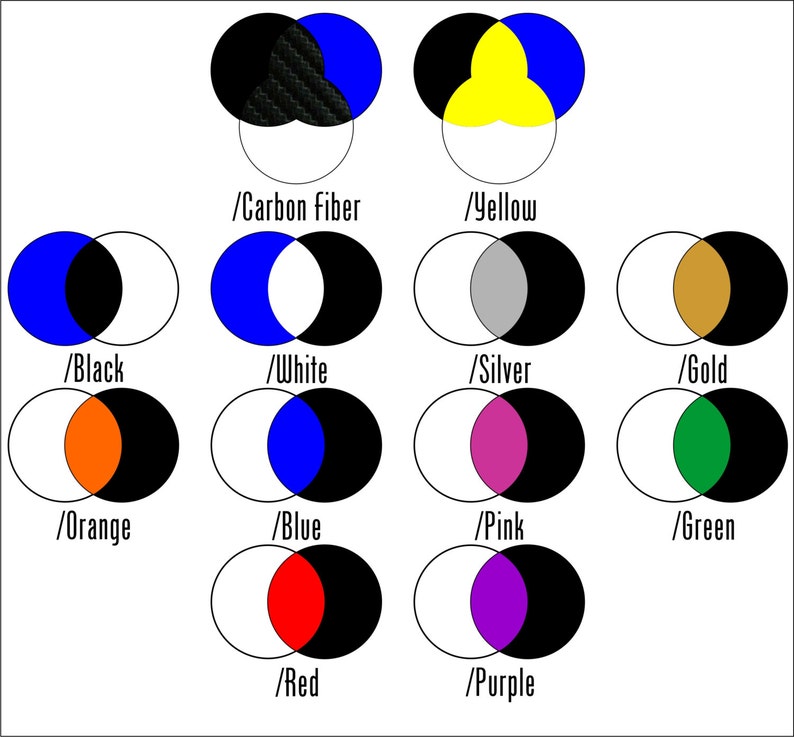 Puede incluir: Un diagrama de Venn que muestra la intersecci&oacute;n de diferentes colores. Los colores incluyen negro, blanco, plata, oro, naranja, azul, rosa, verde, rojo, morado, amarillo y fibra de carbono.