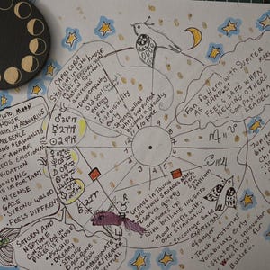 May include: A detailed astrological chart with handwritten notes, drawings, and symbols. The chart includes zodiac signs, planets, and astrological houses. A wooden coaster with moon phase designs is in the upper left corner.
