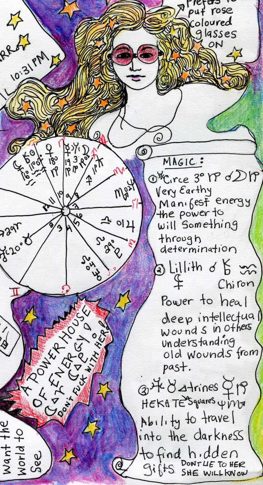 Personalized Astrology Chart Illustration on Quality Paper Etsy