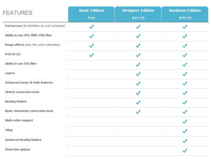 Silhouette Software Comparison Chart