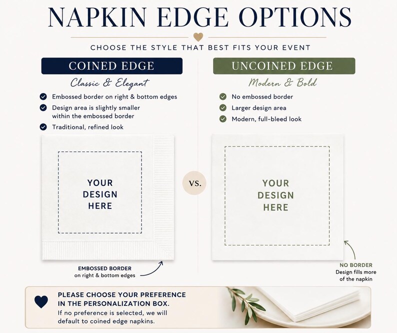 May include: An informational graphic titled NAPKIN EDGE OPTIONS comparing Coined Edge and Uncoined Edge styles. The chart displays two white square napkins with dashed boxes labeled YOUR DESIGN HERE, highlighting border differences and design areas.