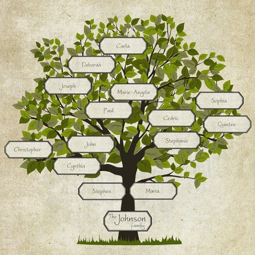 Family Tree Printable Papercraft Aged Look PC002 INSTANT - Etsy