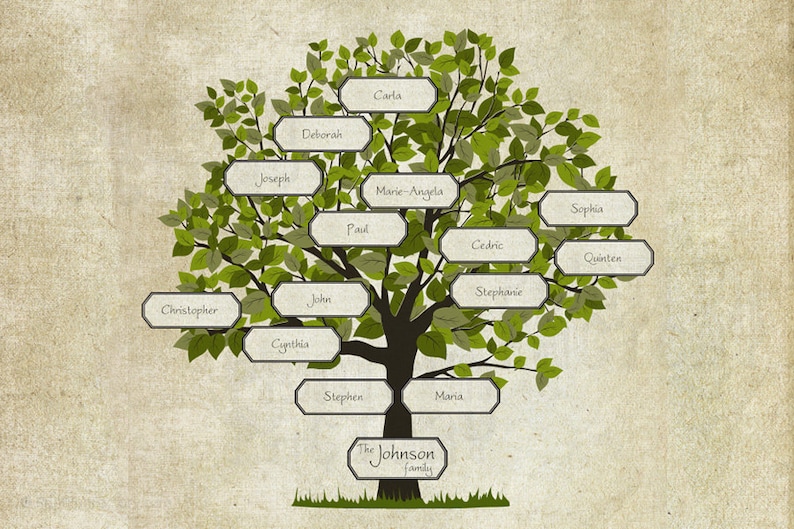 Op de afbeelding: Een illustratie van een stamboom met een vintage esthetiek. De boom heeft groene bladeren en een bruine stam, met namen weergegeven op labels. De tekst "The Johnson Family" staat aan de basis.