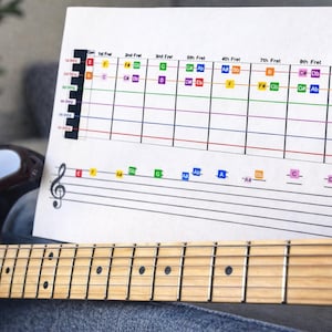 Guitar Note Finder Charts – Beginner Friendly Fretboard Guide (Printable PDF)