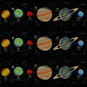 Outer Space by NASA Planets Panel - sold by the panel - 100% Cotton