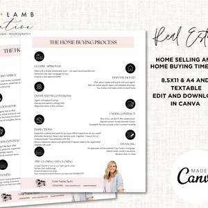 May include: A pink and black printable checklist for home buying and selling. The checklist includes steps like getting pre-approved for a mortgage, finding a house, making an offer, and closing. The checklist is titled "The Home Buying Process" and "Home Selling and Home Buying Timeline".