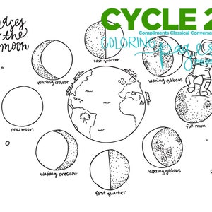 4th EDITION Cycle 2 SCIENCE coloring pages image 5
