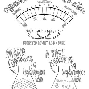 Cycle 3 SCIENCE coloring pages 5th edition image 6