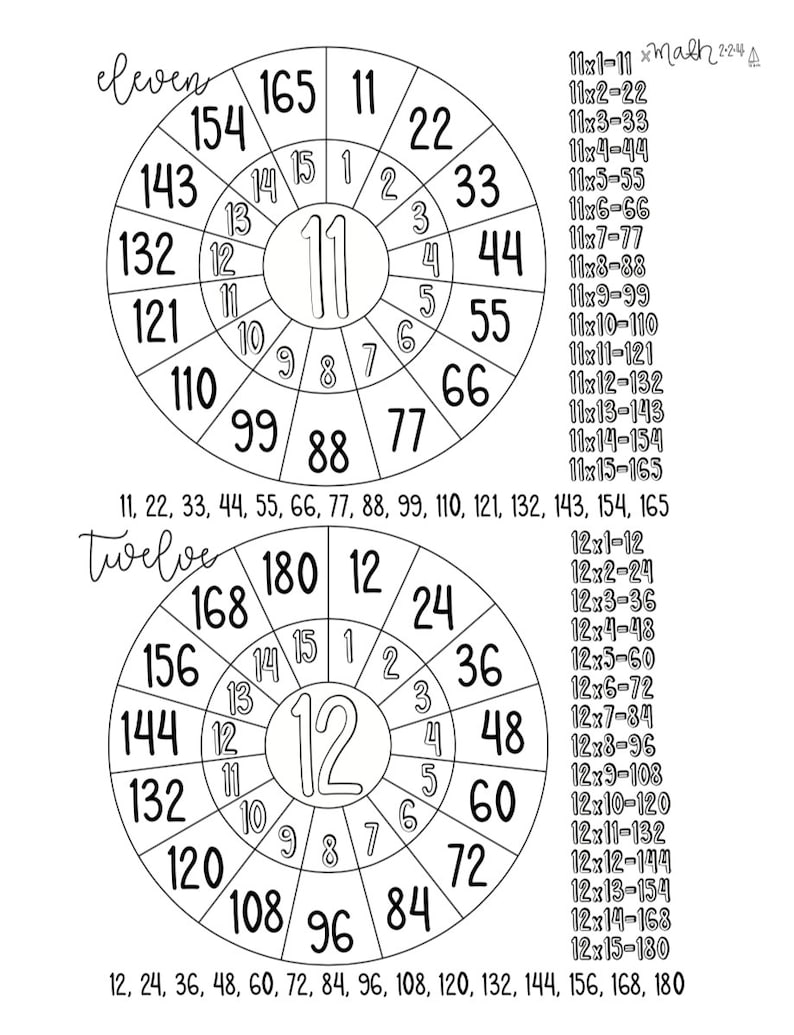 Cycle 3 COMPLETE pack of memory work coloring pages 5th edition image 8