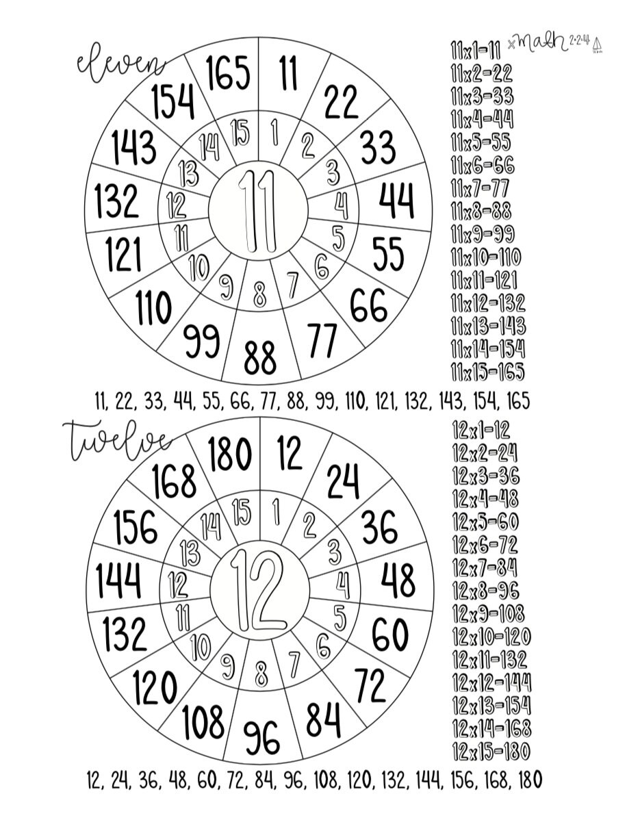 Cycle 3 COMPLETE Pack of Memory Work Coloring Pages 5th - Etsy UK