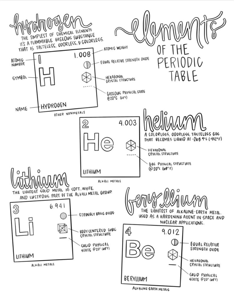 Cycle 3 SCIENCE coloring pages 5th edition image 4